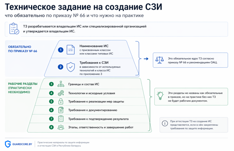 Техническое задание на создание СЗИ: как собрать документ, по которому реально можно работать