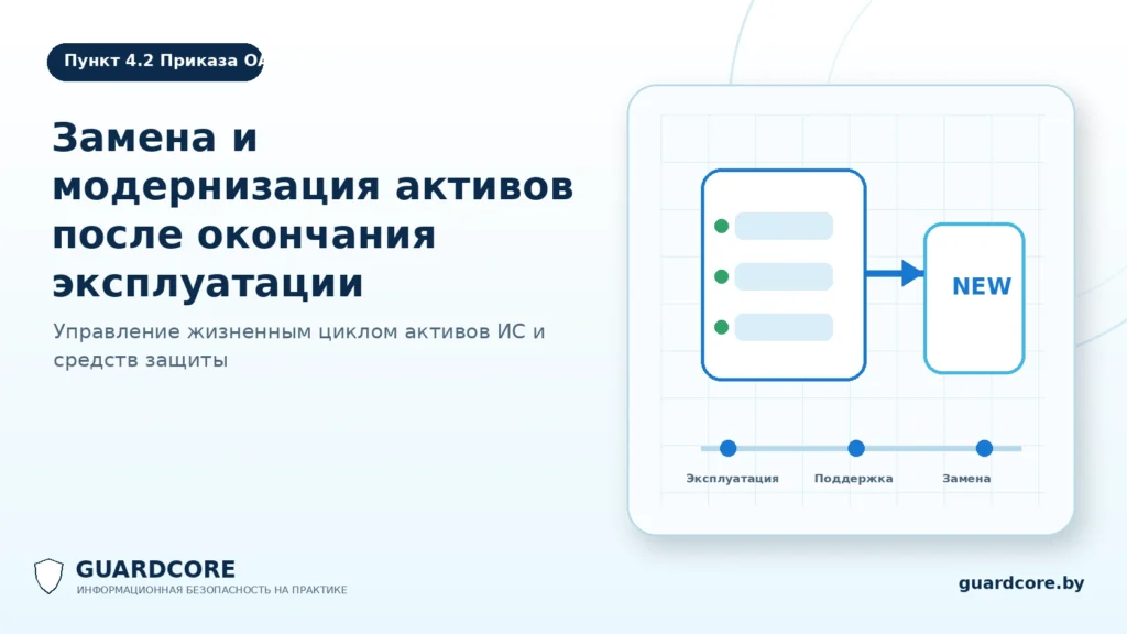 Пункт 4.2 Приказа ОАЦ № 66 — жизненный цикл активов