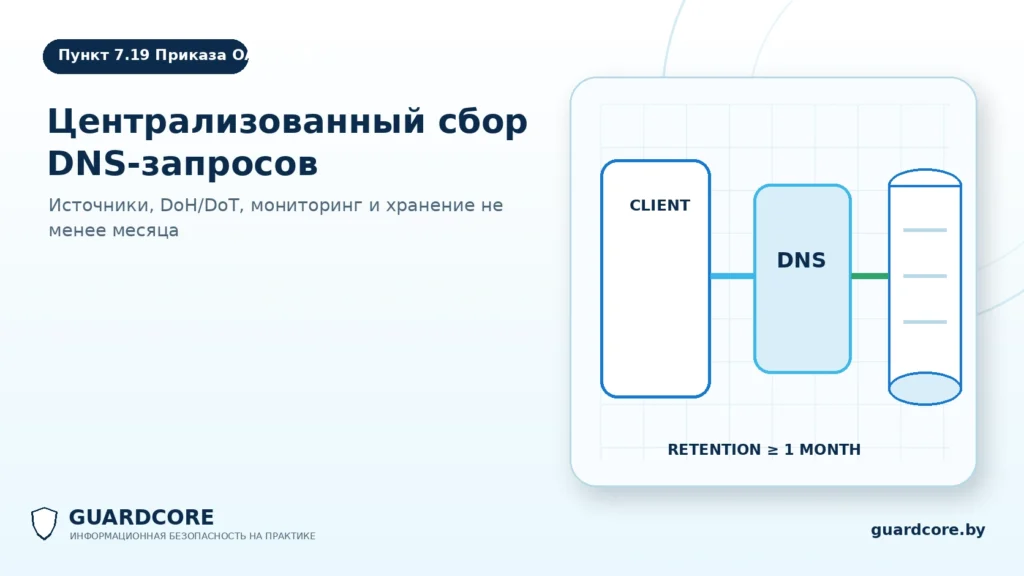 Пункт 7.19 Приказа ОАЦ № 66 — журналирование DNS-запросов