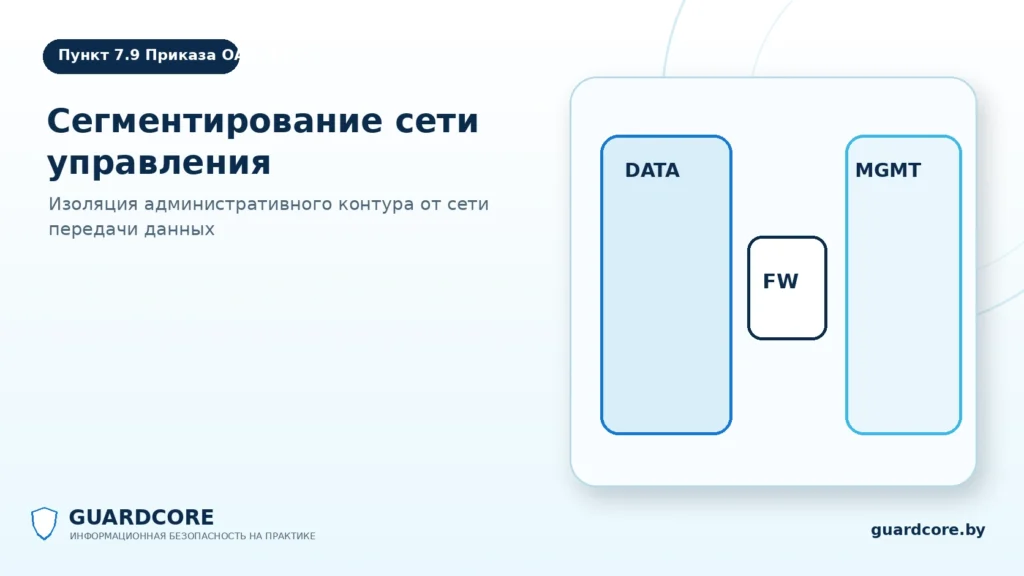 Пункт 7.9 Приказа ОАЦ № 66 — сеть управления